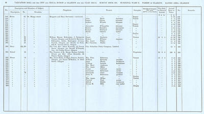 VR 1913-14, Ward 08, p098