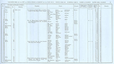VR 1913-14, Ward 08, p099