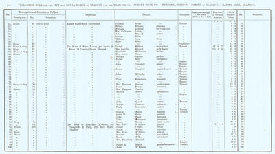 VR 1913-14, Ward 08, p100