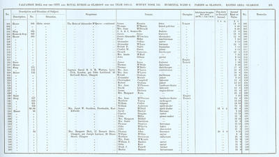 VR 1913-14, Ward 08, p101