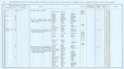 VR 1913-14, Ward 08, p102