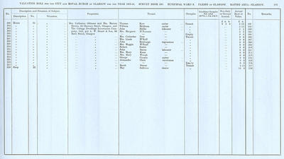 VR 1913-14, Ward 08, p103