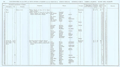 VR 1913-14, Ward 08, p104