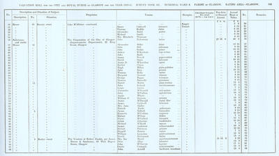 VR 1913-14, Ward 08, p105