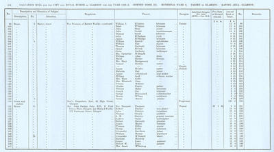 VR 1913-14, Ward 08, p106
