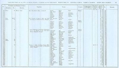 VR 1913-14, Ward 08, p107