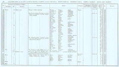 VR 1913-14, Ward 08, p108