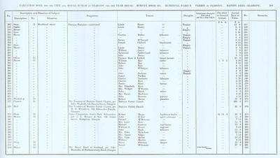VR 1913-14, Ward 08, p109