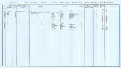 VR 1913-14, Ward 08, p110