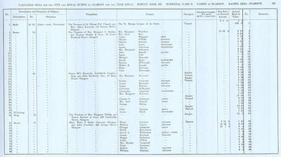 VR 1913-14, Ward 08, p111
