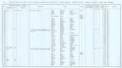 VR 1913-14, Ward 08, p112