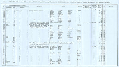 VR 1913-14, Ward 08, p114