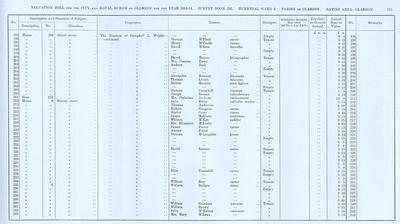 VR 1913-14, Ward 08, p115