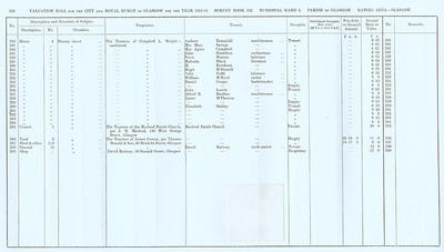 VR 1913-14, Ward 08, p116