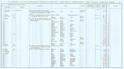 VR 1913-14, Ward 08, p117