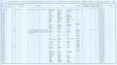 VR 1913-14, Ward 08, p119