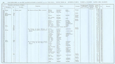 VR 1913-14, Ward 08, p126