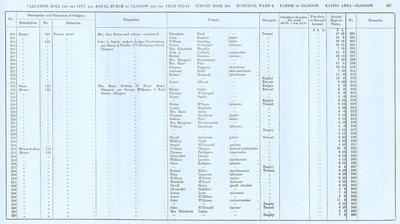 VR 1913-14, Ward 08, p127