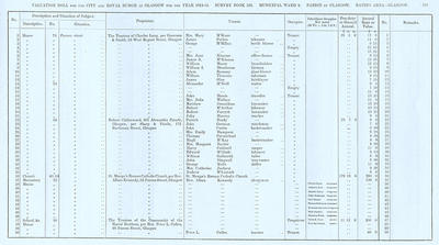 VR 1913-14, Ward 08, p129