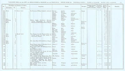 VR 1913-14, Ward 08, p131
