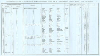 VR 1913-14, Ward 08, p133