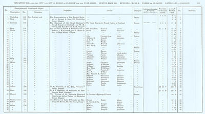 VR 1913-14, Ward 08, p135