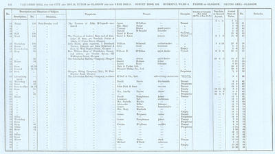 VR 1913-14, Ward 08, p136