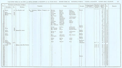 VR 1913-14, Ward 08, p137