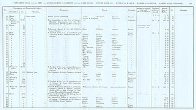 VR 1913-14, Ward 08, p141