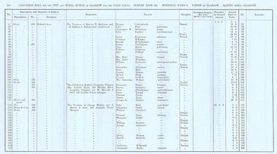 VR 1913-14, Ward 08, p142