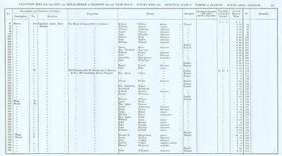 VR 1913-14, Ward 08, p147