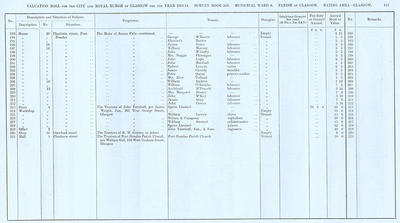VR 1913-14, Ward 08, p149