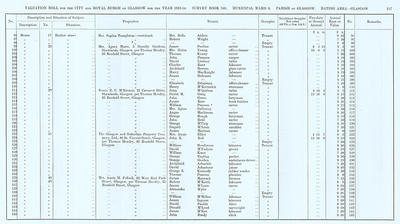 VR 1913-14, Ward 08, p157