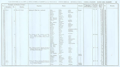 VR 1913-14, Ward 08, p163