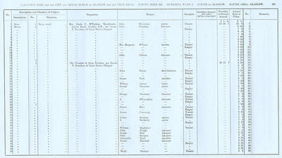 VR 1913-14, Ward 08, p165