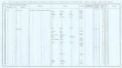 VR 1913-14, Ward 08, p166