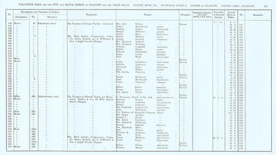 VR 1913-14, Ward 08, p171