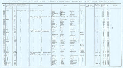 VR 1913-14, Ward 08, p172