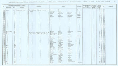 VR 1913-14, Ward 08, p173