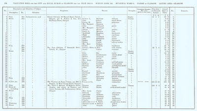 VR 1913-14, Ward 08, p174
