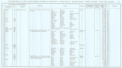 VR 1913-14, Ward 08, p175