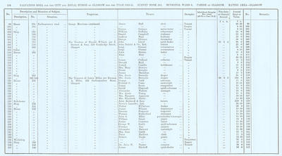 VR 1913-14, Ward 08, p176