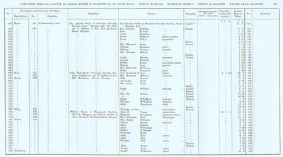 VR 1913-14, Ward 08, p177