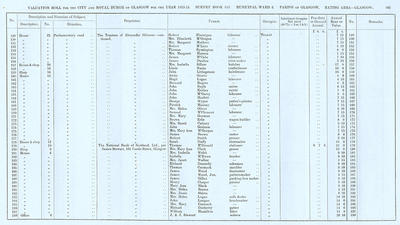 VR 1913-14, Ward 08, p183