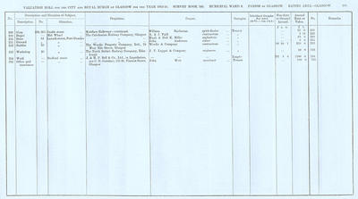 VR 1913-14, Ward 08, p185