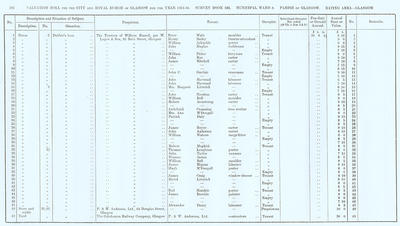 VR 1913-14, Ward 08, p186