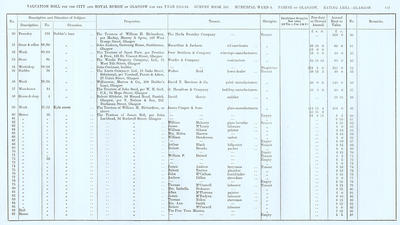 VR 1913-14, Ward 08, p187