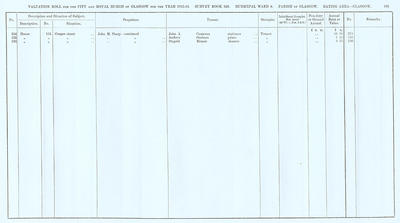 VR 1913-14, Ward 08, p191