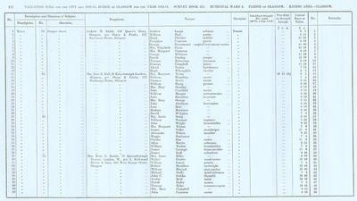 VR 1913-14, Ward 08, p192