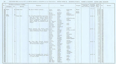 VR 1913-14, Ward 08, p194